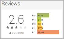 Facebook Home user ratings