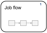 1 Job flow