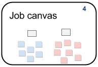 4 Job canvas