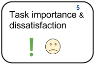 5 Task importance & dissatisfaction