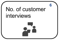 6 Number of customer interviews