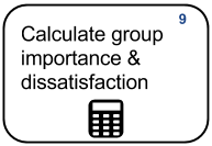 9 Calculate group importance and dissatisfaction