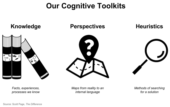 Cognitive toolkit