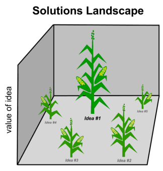 Solution landscape - cornstalks