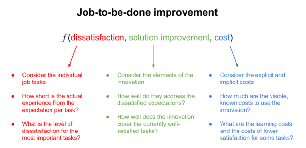 Job-to-be-done improvement function