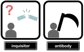 Inquisitor vs. Corporate Antibody