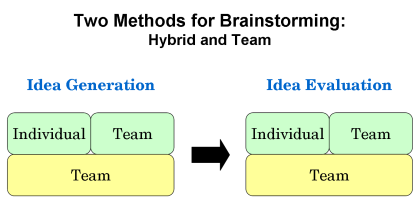two-methods-for-brainstorming