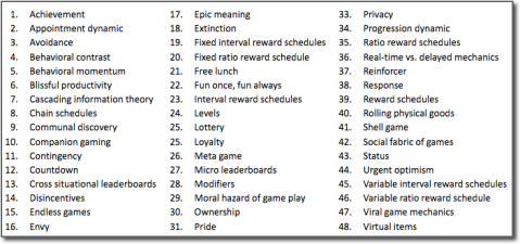 Game mechanics list