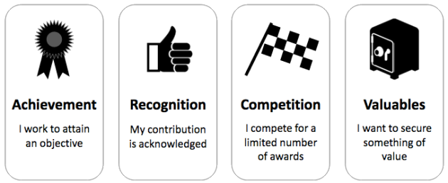 Gamification categories